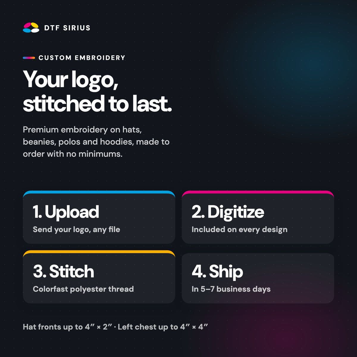 How custom embroidery works: upload, digitize, stitch, ship