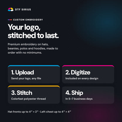 How custom embroidery works: upload, digitize, stitch, ship