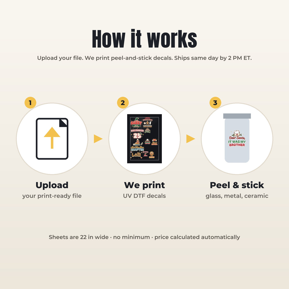 How UV DTF decals work: upload your file, we print it, peel and stick