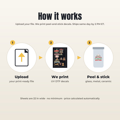 How UV DTF decals work: upload your file, we print it, peel and stick